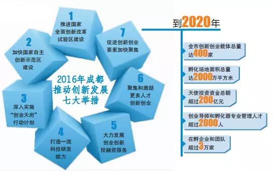 成都2000元的补贴怎么领 (成都补贴政策2000元怎么领)