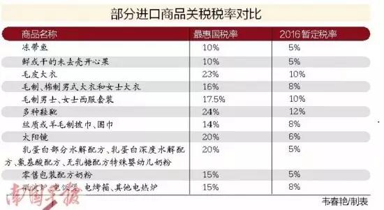 成都2000元的补贴怎么领 (成都补贴政策2000元怎么领)