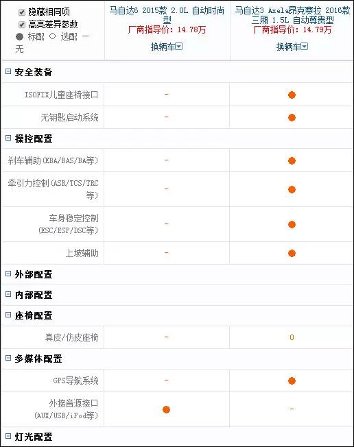 同价位高配老款和低配新款,同价位老款旗舰和新款中端怎么选