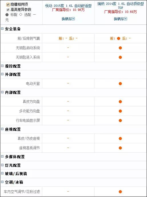同价位高配老款和低配新款,同价位老款旗舰和新款中端怎么选