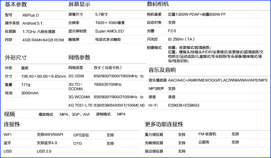 vivox6plus优缺点,vivox6plus深度测评