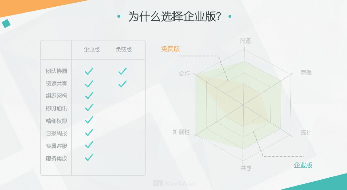 worktile是什么公司,worktile企业版app
