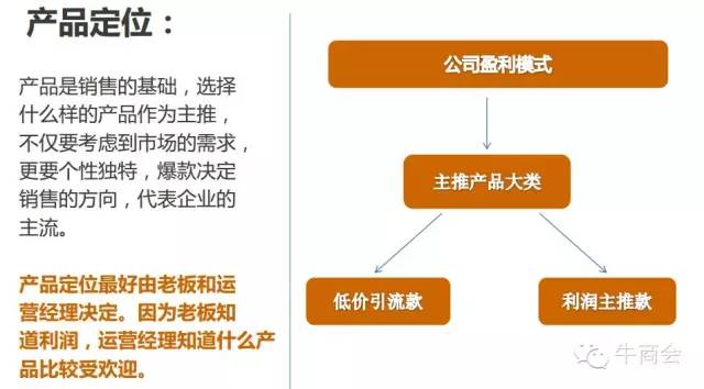 如何运营阿里巴巴,如何运营阿里巴巴网店