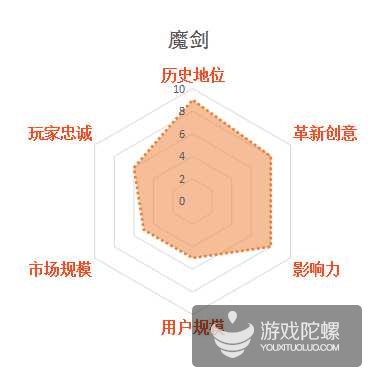 缃戞父鐨勭幇鐘跺強鏈潵鍙戝睍娓告垙鎺ㄨ崘,褰卞搷鍥藉唴娓告垙鐣岀殑鍗佸ぇ缃戞父