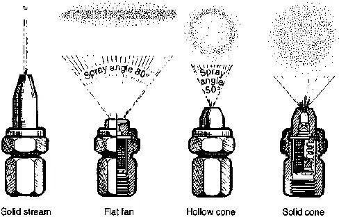 雾化效果好坏和雾化器有关系吗,哪种喷头雾化好又省水