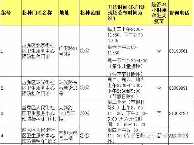 广州疫苗预接种点,广州疫苗接种在哪个医院