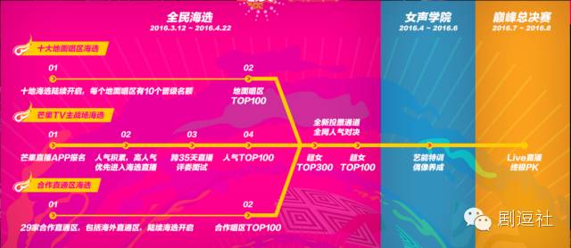 超女海选唱歌,超女海选合唱