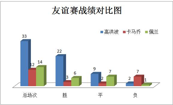高洪波能进国足吗,高洪波为何亚洲杯未出线