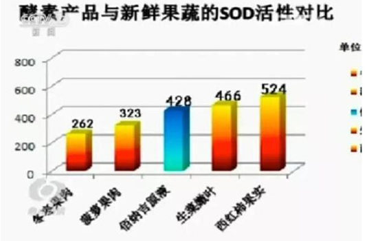 揭秘日本酵素减肥的真相,日本酵素减肥是真的还是假的