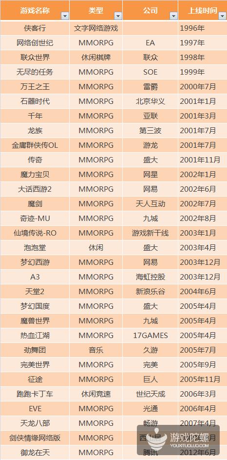缃戞父鐨勭幇鐘跺強鏈潵鍙戝睍娓告垙鎺ㄨ崘,褰卞搷鍥藉唴娓告垙鐣岀殑鍗佸ぇ缃戞父