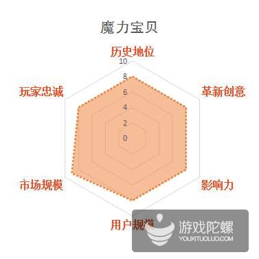 缃戞父鐨勭幇鐘跺強鏈潵鍙戝睍娓告垙鎺ㄨ崘,褰卞搷鍥藉唴娓告垙鐣岀殑鍗佸ぇ缃戞父