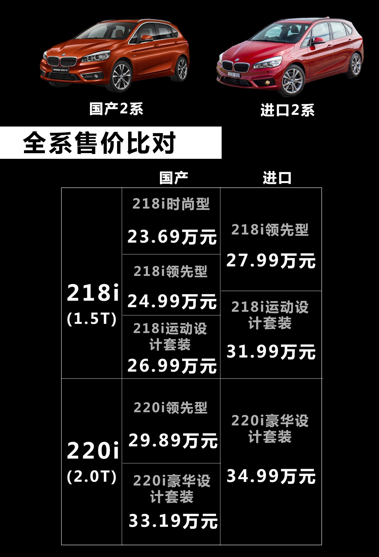 2015款宝马2系多功能旅行车,试驾宝马2系旅行车