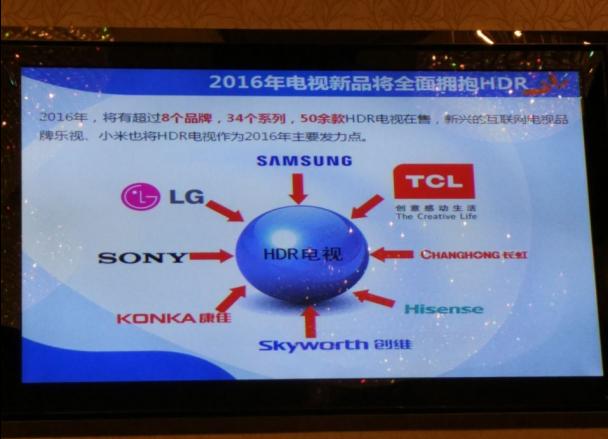 hdr认证规范,HDR验证标准