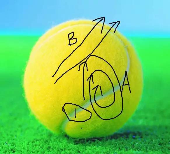 网球发球的纠正方法,网球发球不稳定的原因