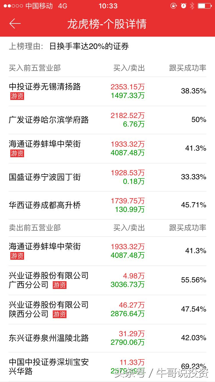 如何看股票的趋势和主力控盘,10.11股市操作策略