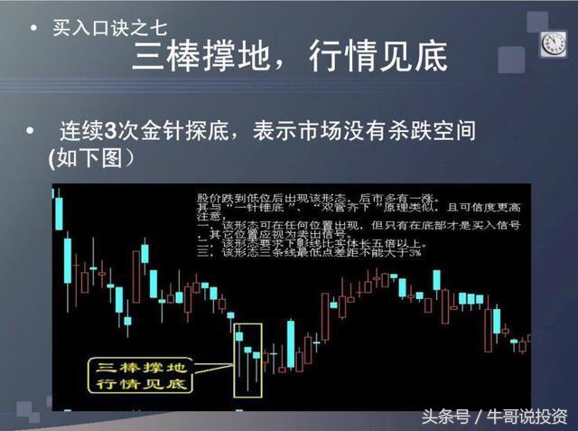 炒股的技巧和口诀图解,炒股小技巧口诀最新版本