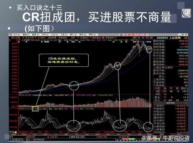 炒股的技巧和口诀图解,炒股小技巧口诀最新版本