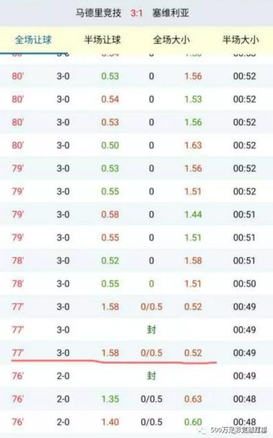 走地大小球玩法,大小球技巧及思路