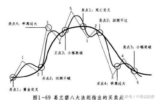 炒股的技巧和口诀图解,炒股小技巧口诀最新版本