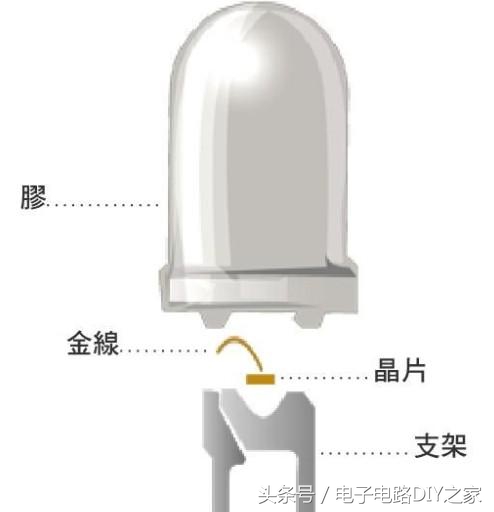 二极管数字电路中的工作原理,电子二极管基础知识讲解