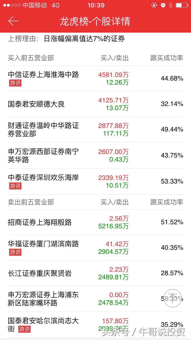 如何看股票的趋势和主力控盘,10.11股市操作策略