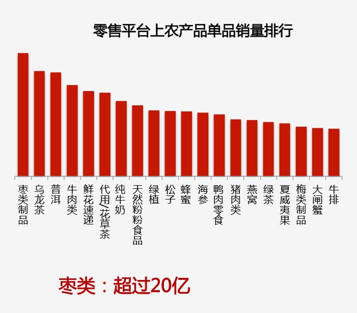 金蝉花商家,金蝉花官方旗舰店