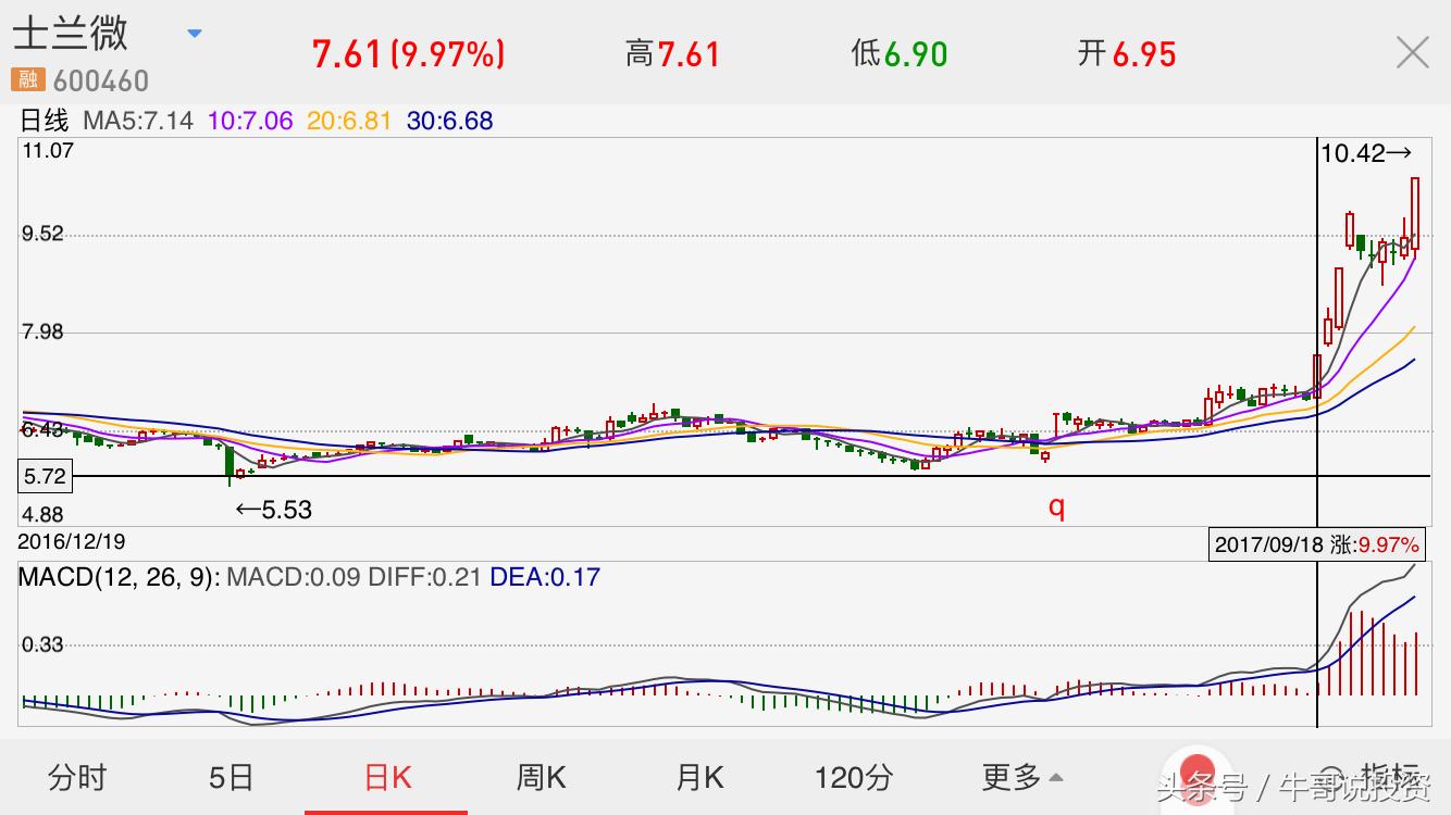 如何看股票的趋势和主力控盘,10.11股市操作策略