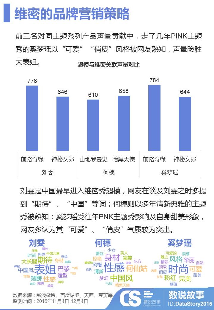 上海维密空降消费者救场,维密在上海