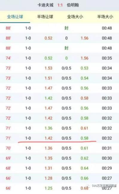 走地大小球玩法,大小球技巧及思路