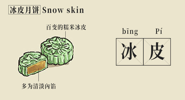 盘点各大品牌月饼,盘点好吃月饼