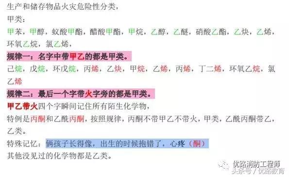 学习灭火器的使用及火灾逃生知识,6类火灾对应灭火器口诀
