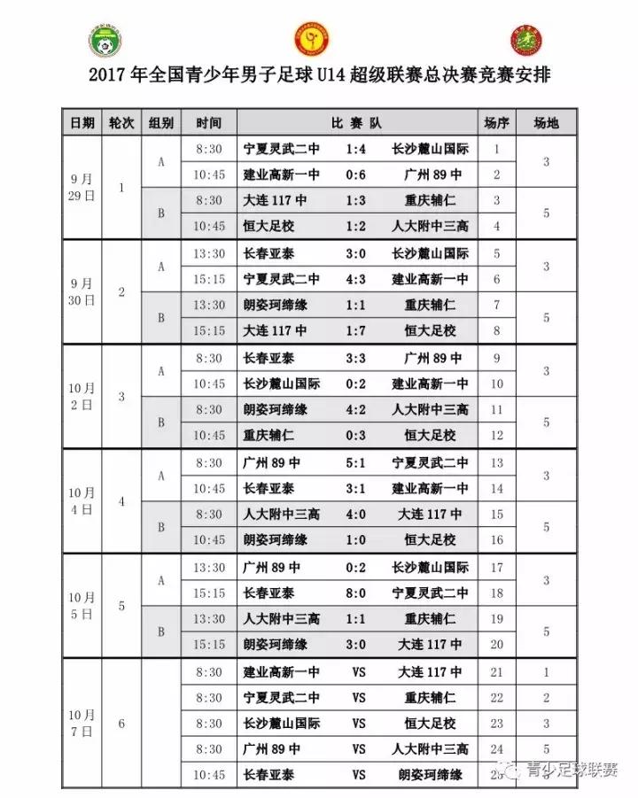 U14青超联赛│小组赛收官，长春亚泰与朗姿珂缔缘会师决赛