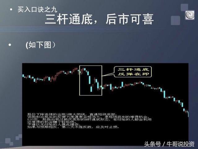 炒股的技巧和口诀图解,炒股小技巧口诀最新版本