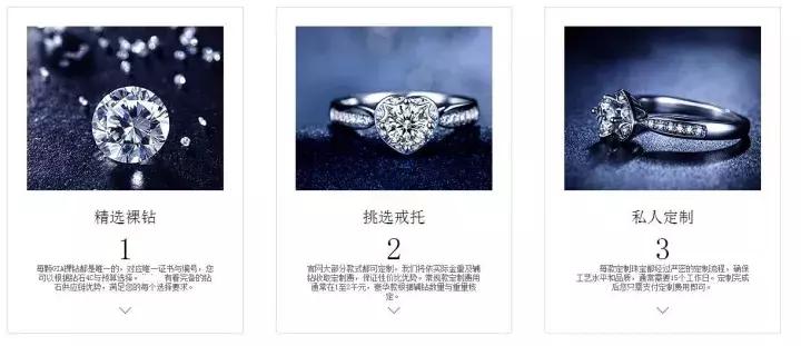 婚戒买品牌还是定制,买婚戒选择哪个品牌比较好