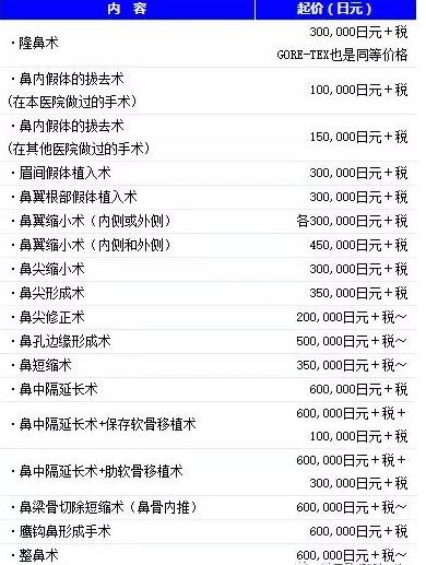 一张图让你全面了解鼻综合整形,鼻综合整形后鼻子一般多久消肿