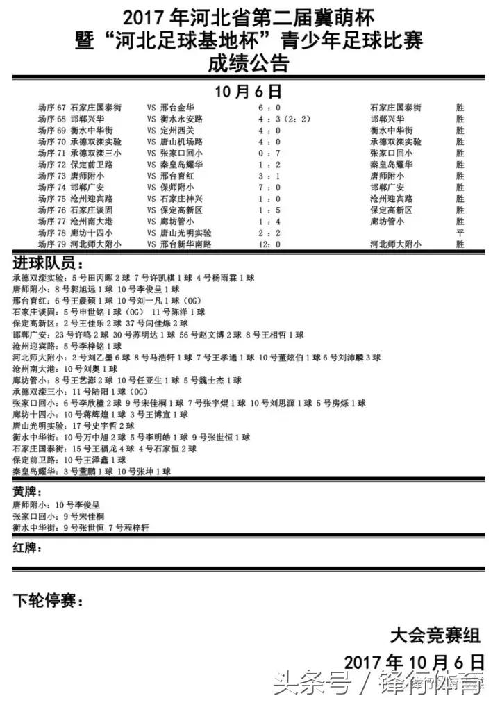 冀萌杯2017,冀萌杯2024