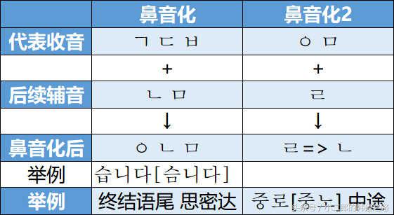 韩语发音教学基础知识篇,韩语发音基础入门教学