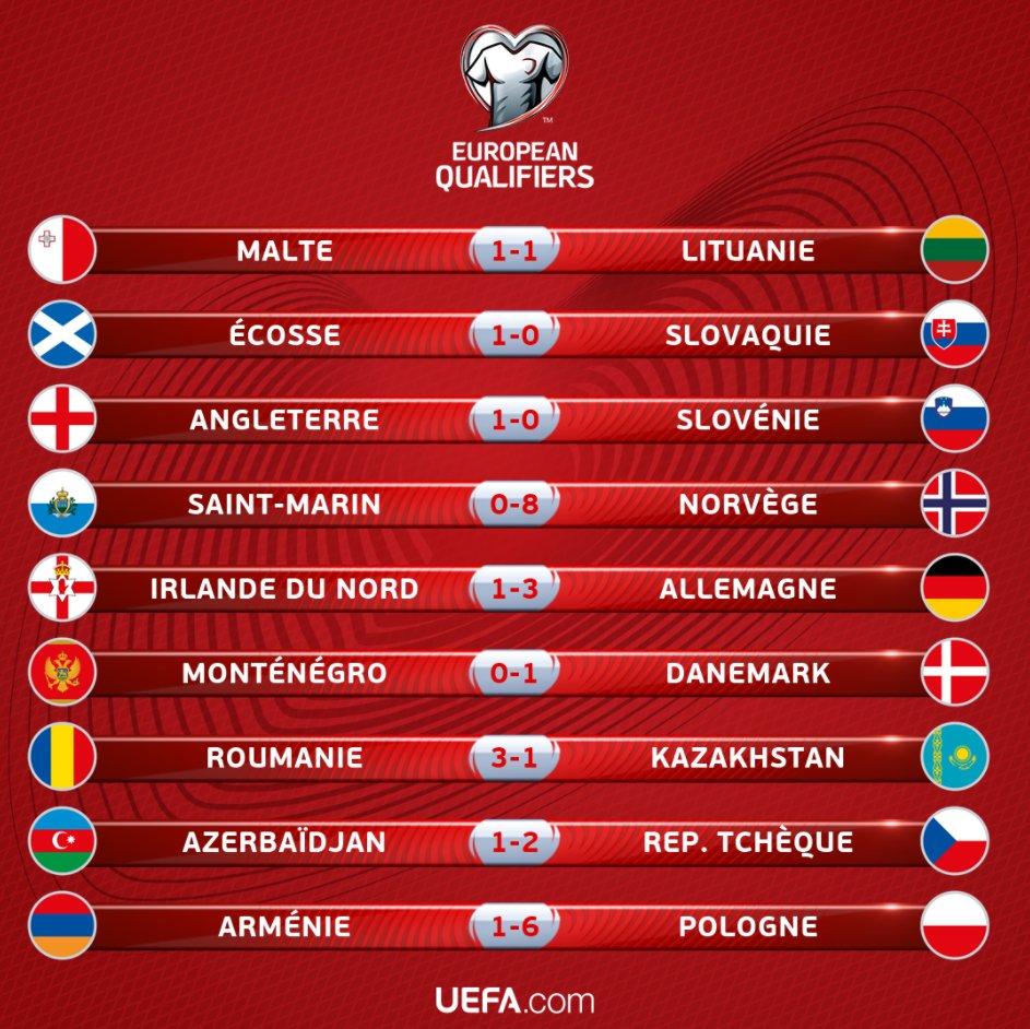 世预赛欧洲区英格兰对波兰,世预赛欧洲区附加赛战况