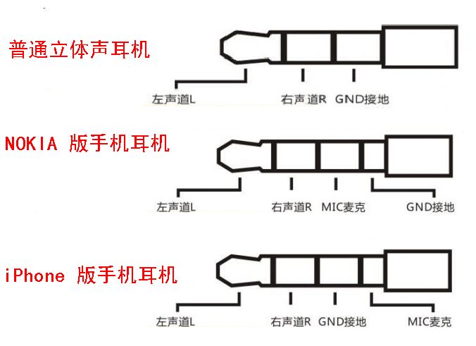 如何正确挑选手机耳机,手机耳机选什么样的好