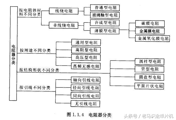 常用电子元器件电阻的形成和概念,常见电子元器件的电路符号和名称
