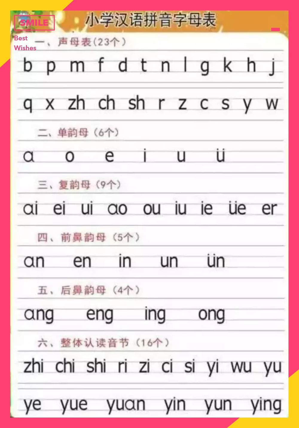 小学拼音口诀顺口溜完整版,幼儿24个韵母拼音儿歌顺口溜