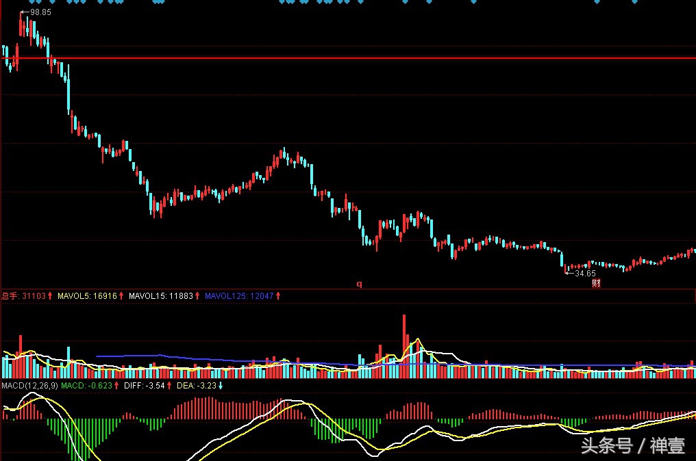 买入新三板股票被骗了怎么办,买入股票失败怎么办