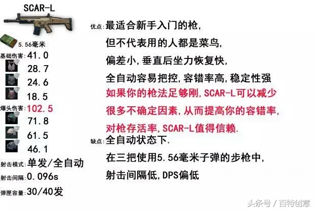 绝地求生的吃鸡枪械讲解,绝地求生吃鸡必备的100个技巧