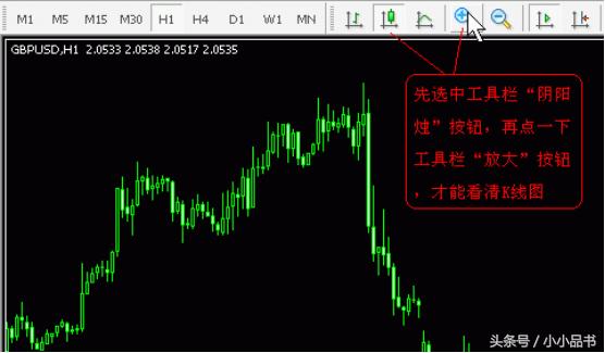 metatrader4怎么用新手入门,metatrader4如何操作