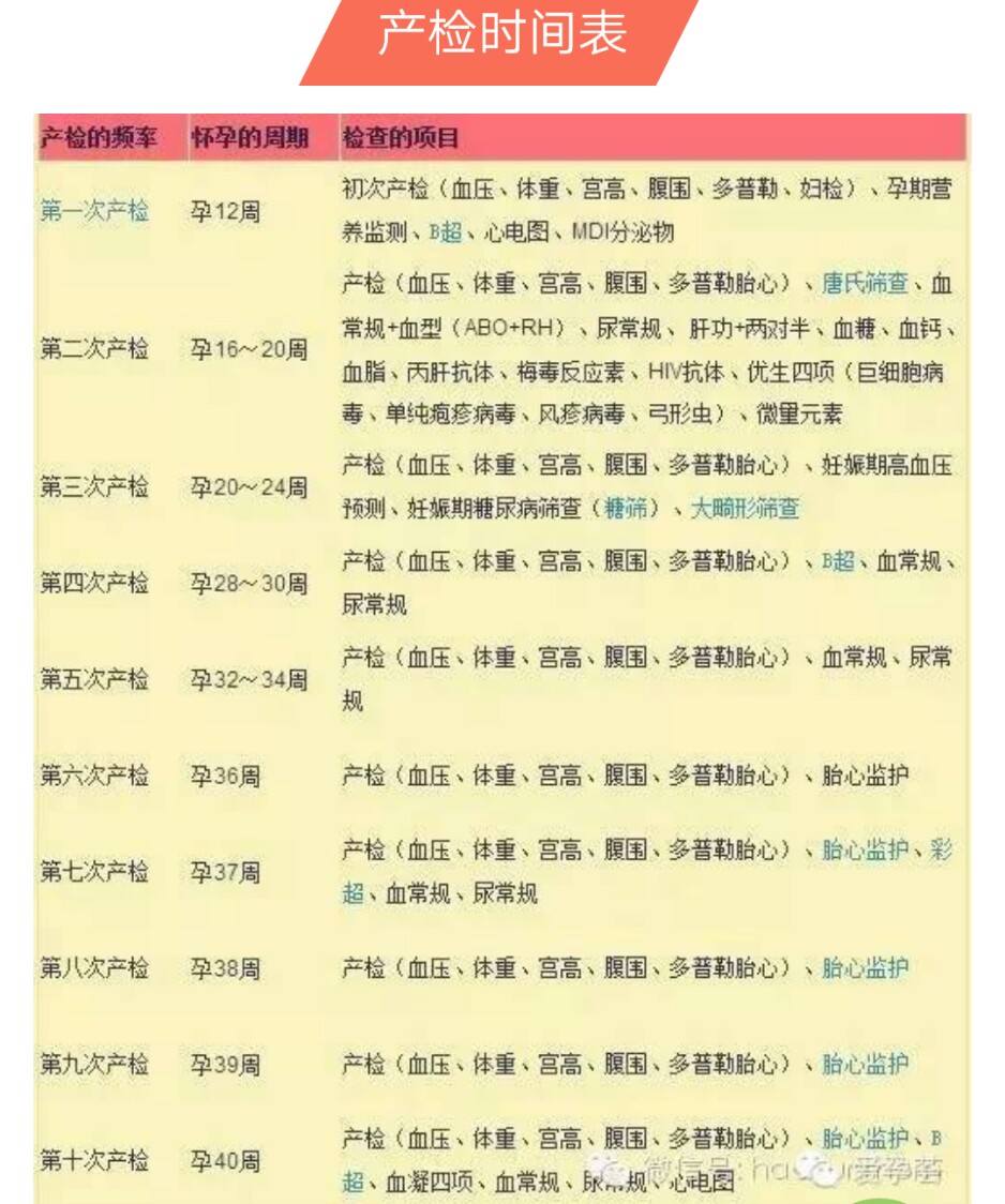 一张图看懂孕检b超图,产检人体成分分析查什么