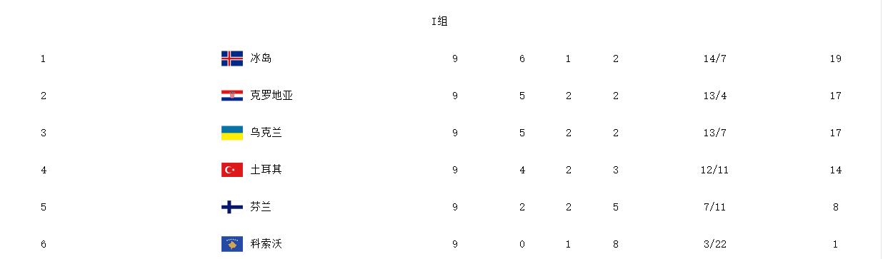 2006世界杯夺冠,俄罗斯世界杯冰岛成绩