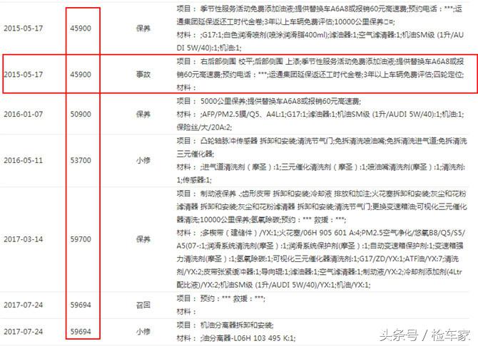 17万可以买哪年奥迪q5,买一台二手奥迪q5大概多少钱