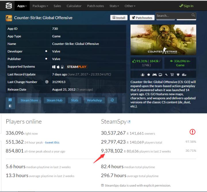 cf选手为什么不打csgo,中国csgo为什么打不赢欧洲csgo