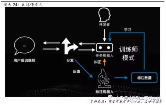 太平洋计算机王文龙团队｜深度研究百度的人工智能崛起之路