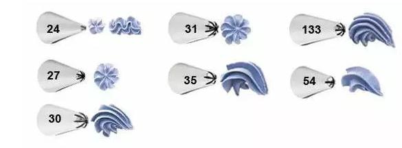 新手入门裱花买什么头,裱花初学者必备100个术语